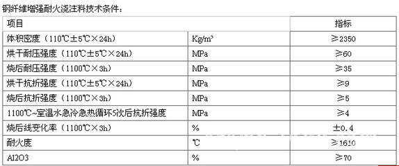 供應(yīng)優(yōu)質(zhì)不定型耐火材料 鋼纖維澆注料 專業(yè)生產(chǎn)【品質(zhì)保證】 - 供應(yīng)優(yōu)質(zhì)不定型耐火材料 鋼纖維澆注料 專業(yè)生產(chǎn)【品質(zhì)保證】廠家 - 供應(yīng)優(yōu)質(zhì)不定型耐火材料 鋼纖維澆注料 專業(yè)生產(chǎn)【品質(zhì)保證】價格 - 滄州龍源耐火保溫材料 - 